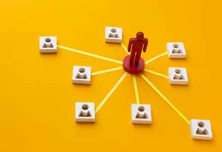 Elements of Effective Talent Management Framework